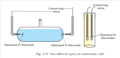 Two different type of Conductivity Cell